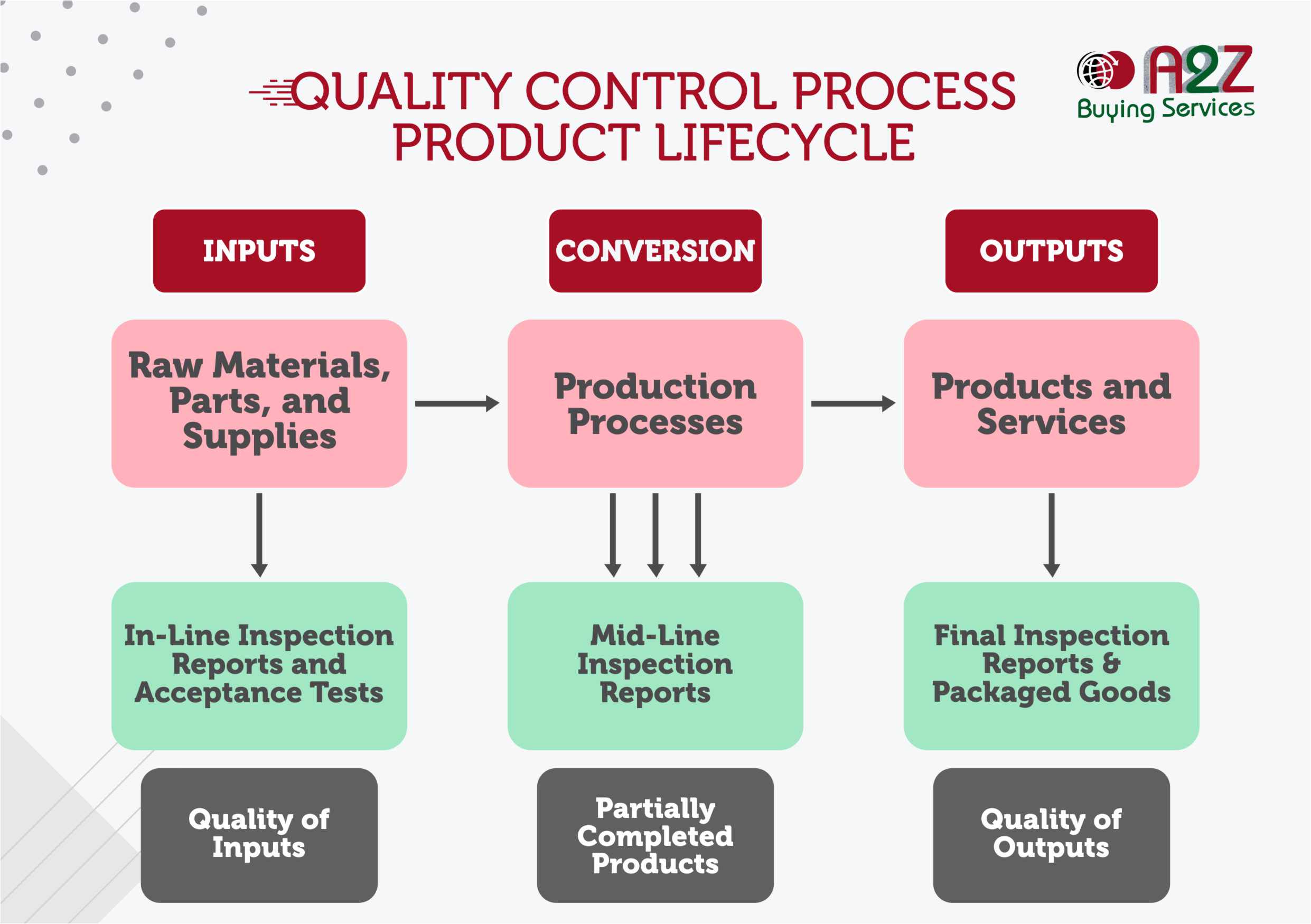 Quality Control Services in Delhi