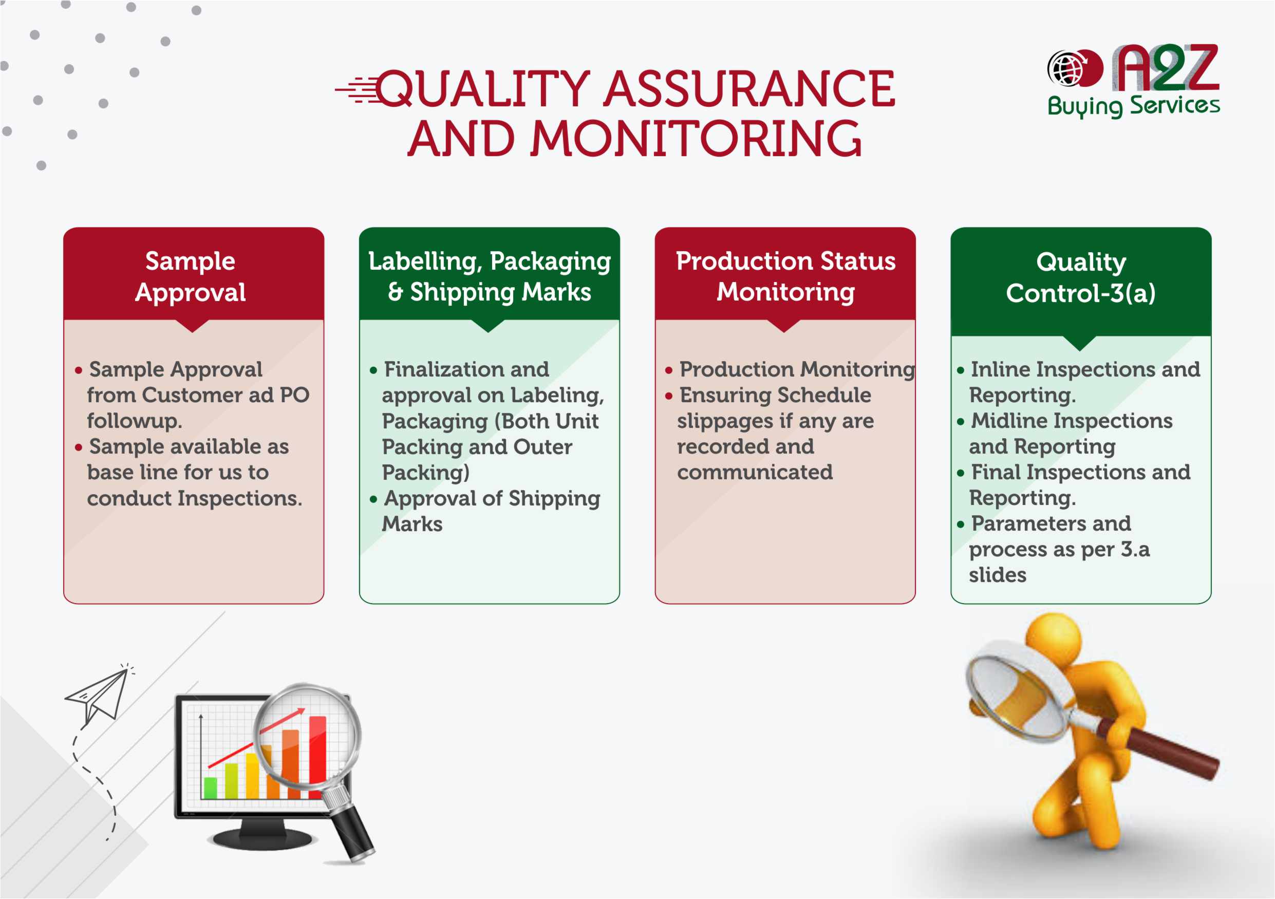 Quality Assurance Services in jodhpur
