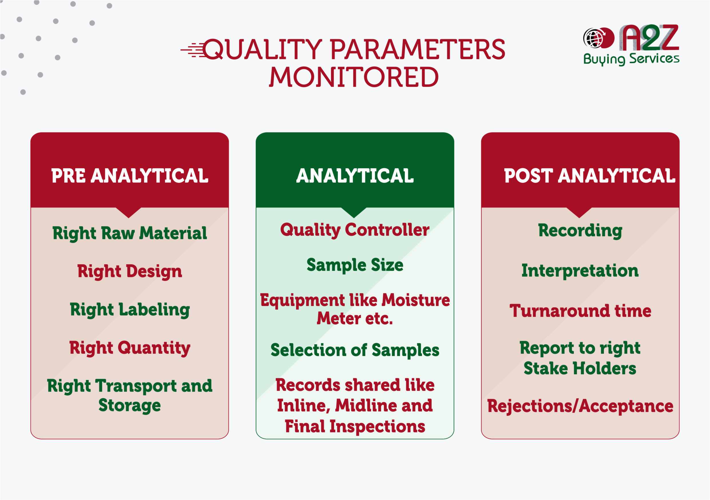 Quality Inspection Services in Delhi