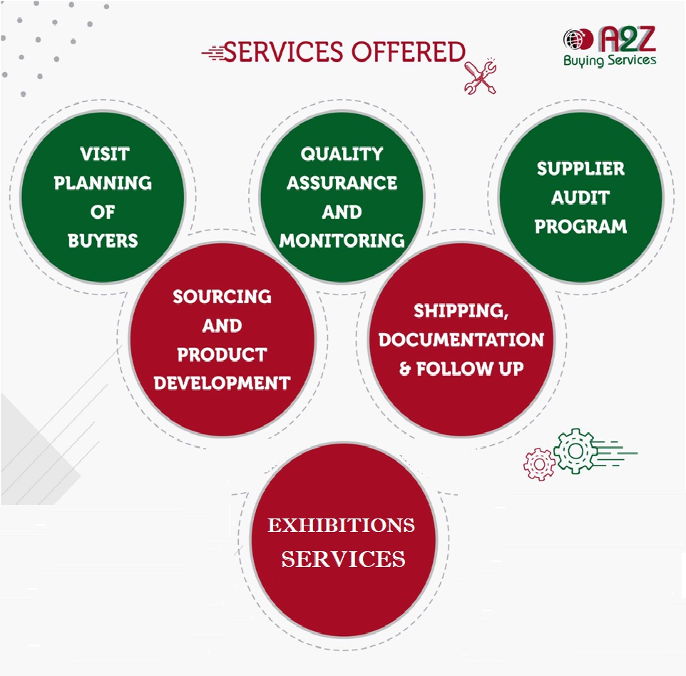 A2Z Buying Services